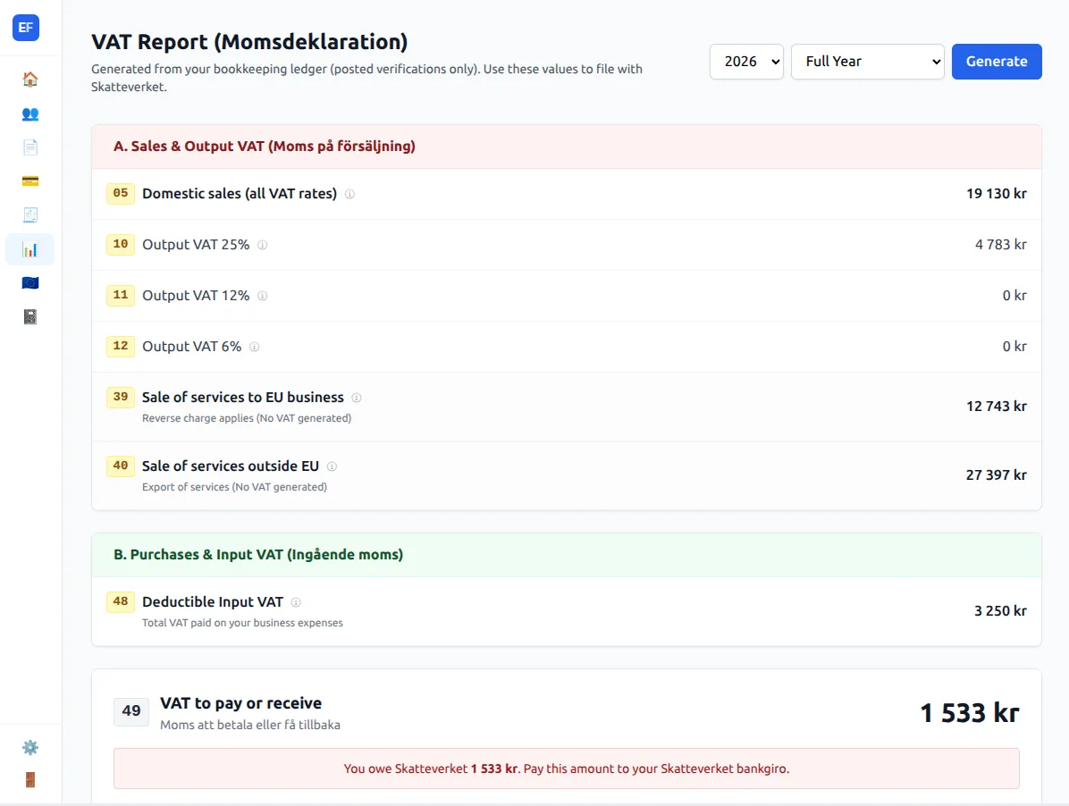 EasyEnskildFirma automated Skatteverket VAT and tax reports dashboard